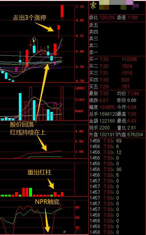 经典案例 小索12月30日跌破年均线，按照常规软件以及普通操作，这天大部分人是会