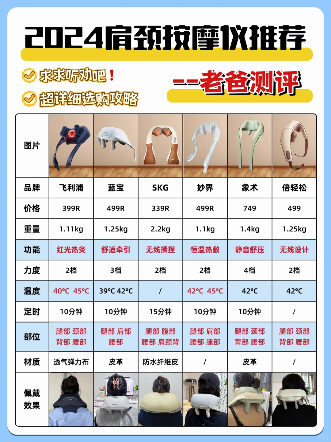 打工人码住❗双十一肩颈按摩仪做功课再买