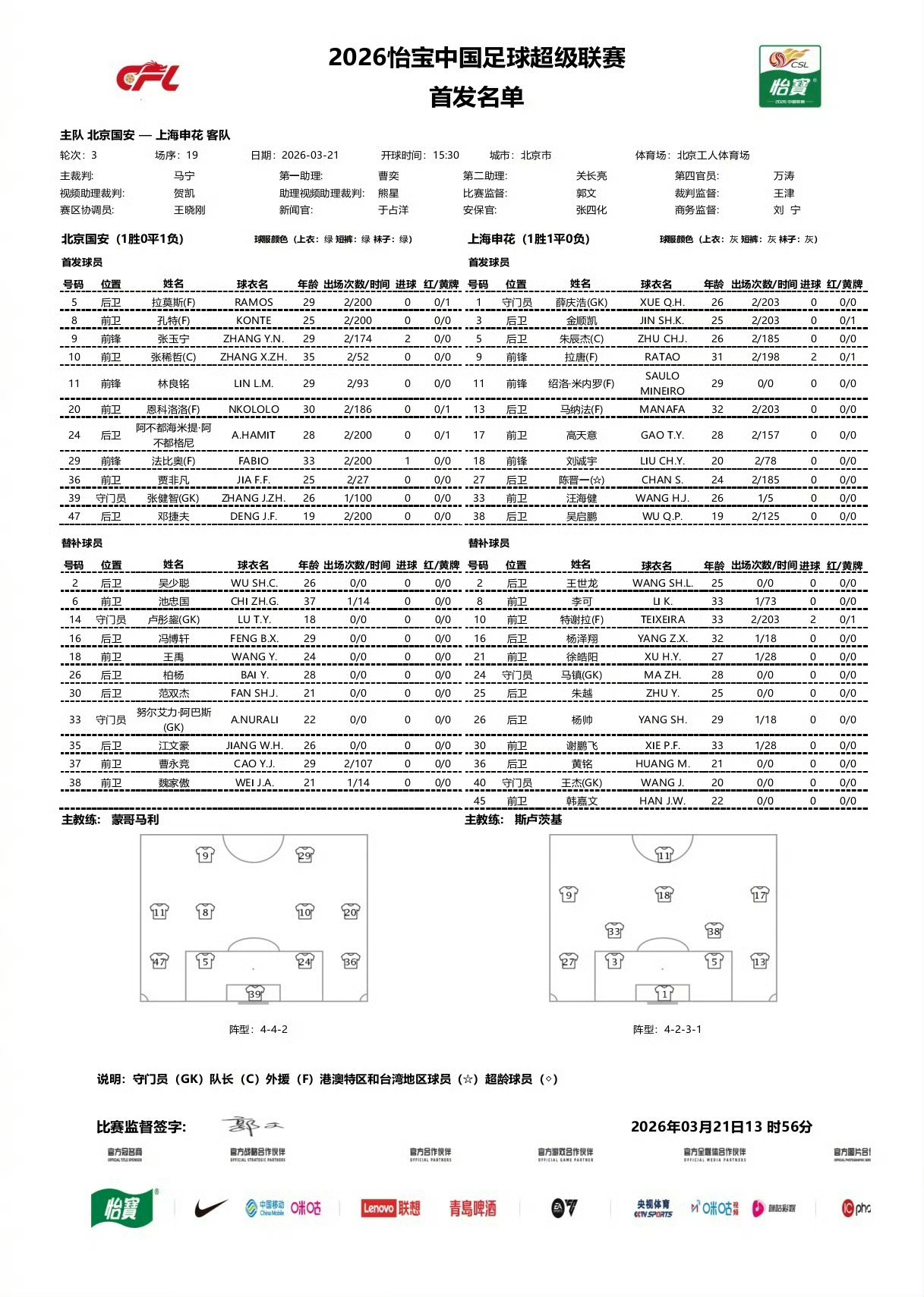 北京国安北京国安中超联赛 今日首发 