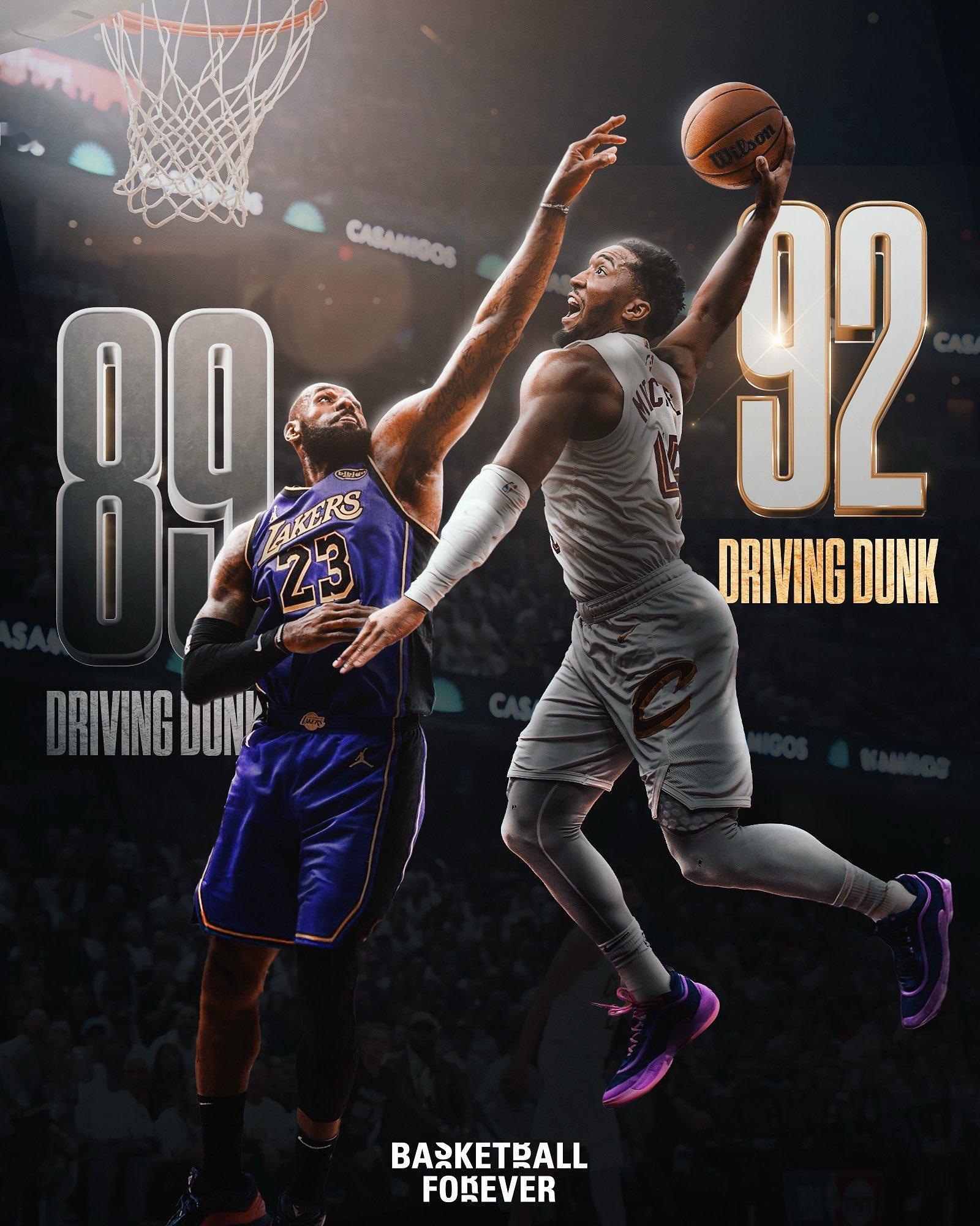 2K26突破扣篮能力值，米切尔92，詹姆斯89。 ​​​