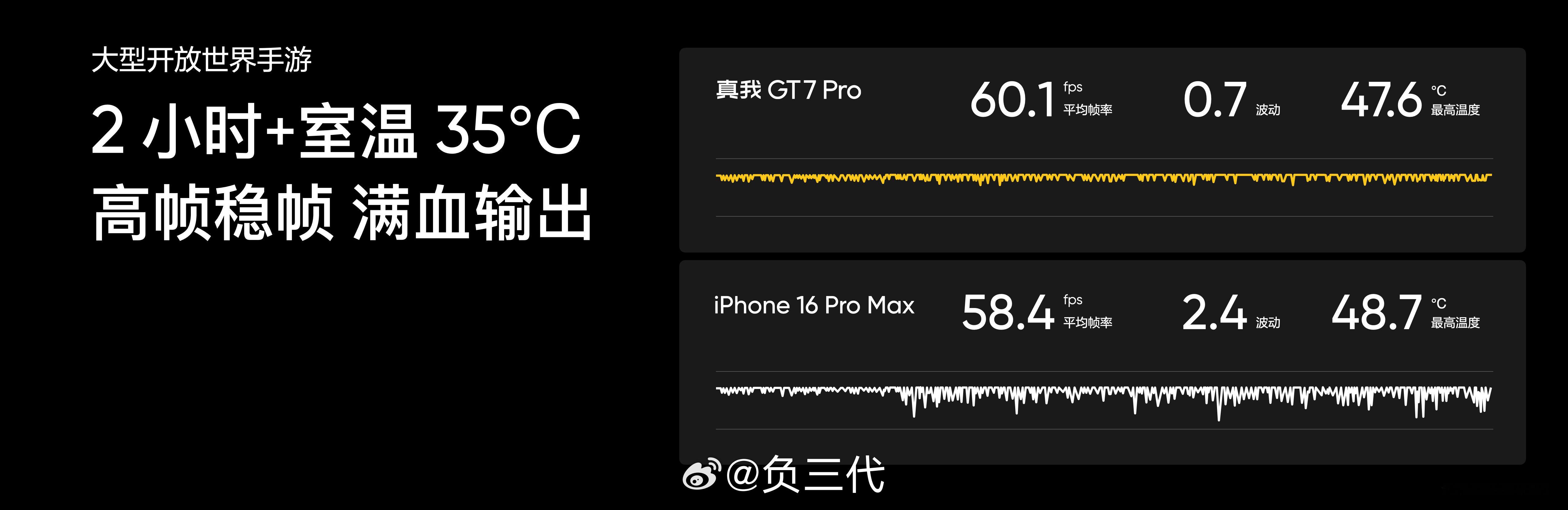 #真我GT7Pro#搭载骁龙8至尊版，且配备真我史上最大双层散热VC总面积114