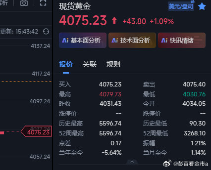 黄金又是一波进准的卡点，4079和76的空在4061全部收割出来反手做多，当前行