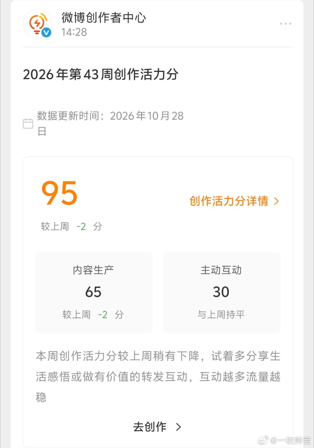 本周创作活力分95继续加油冲满分体验话说活力分90分以上有啥好处没有下周能不能1