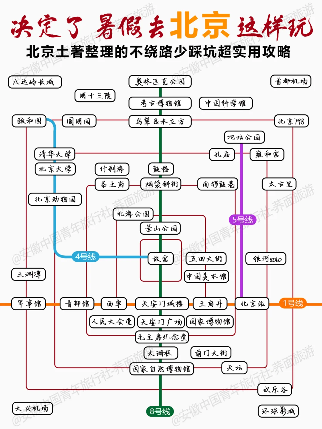 ☝️图秒懂北京～熬夜整理不踩雷✅请看完
