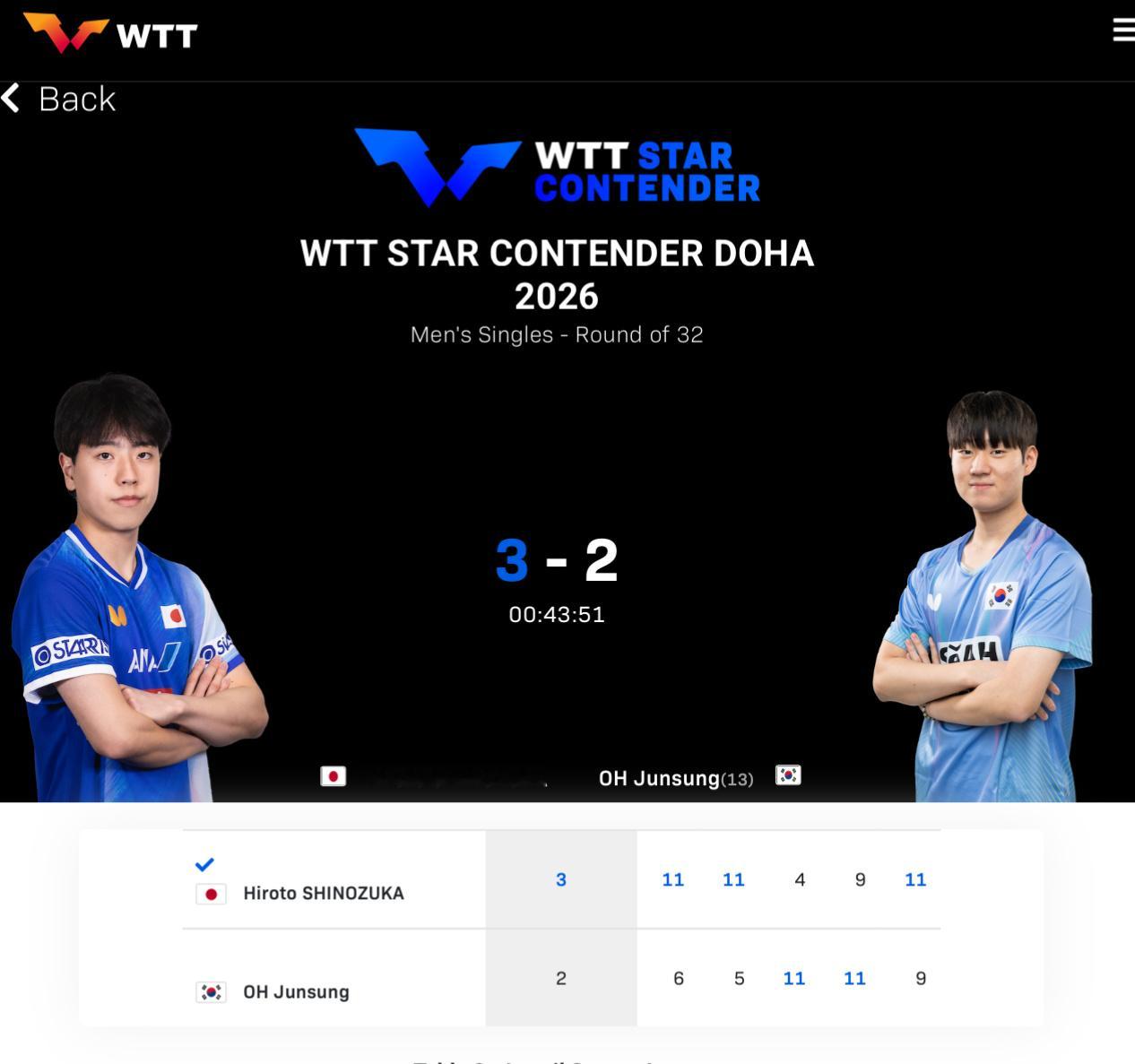 WTT球星挑战赛多哈站男单1/16决赛安宰贤🇰🇷0比3德诺德雷斯特🇫🇷[