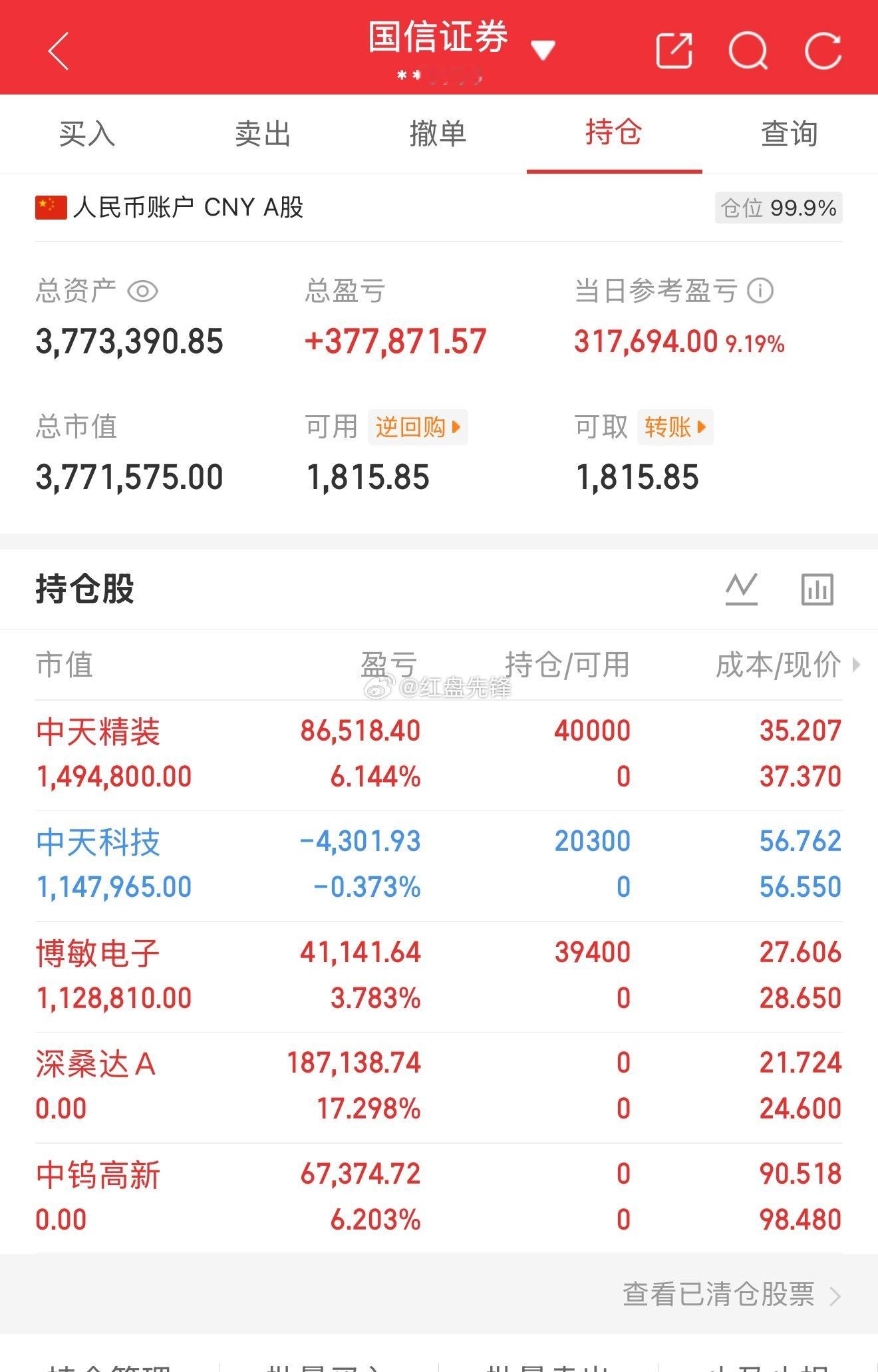 实盘记录（第21天，本金220）目前资金：377+今日盈亏：+317694 操作
