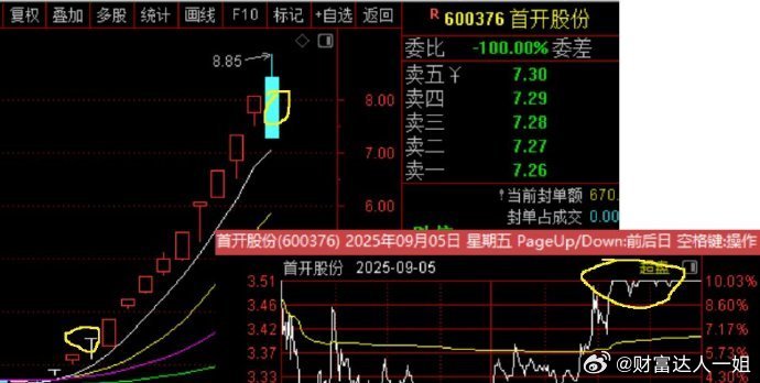 教你一招，有效参与连板接力的落地技巧接力与连板，堪称小资金实现暴利、加速规模成长
