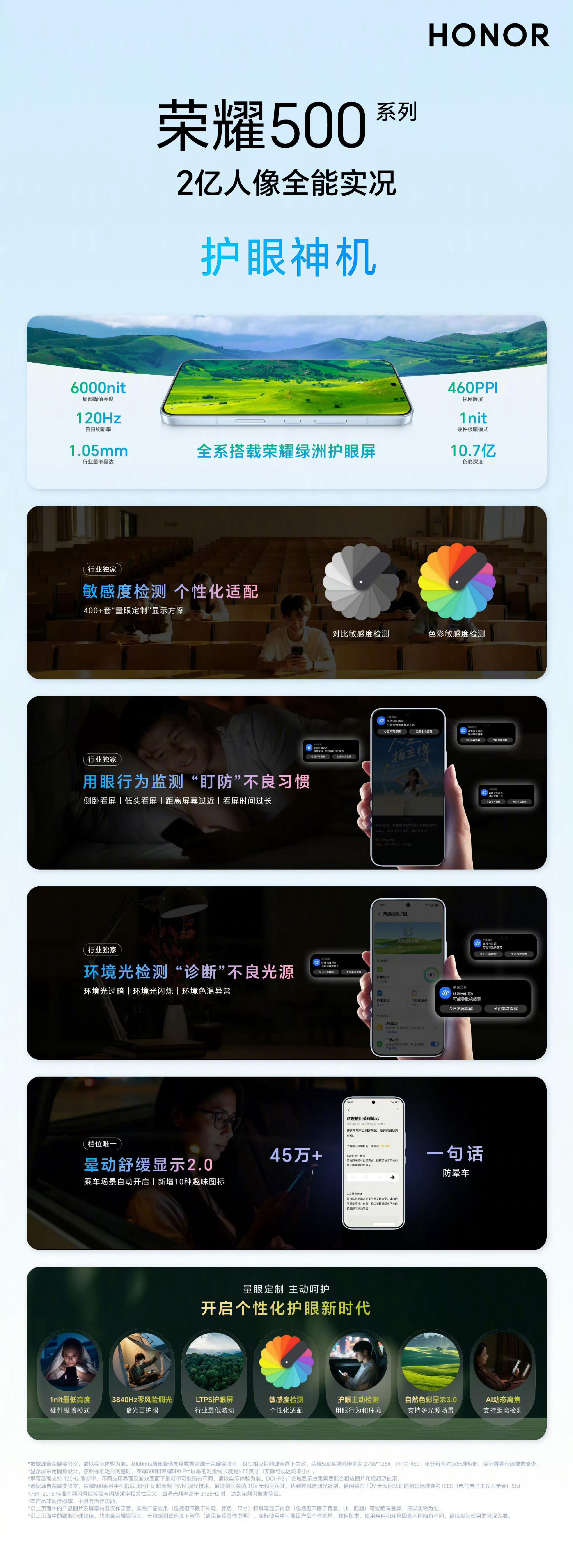 你盯着屏幕的每分每秒，荣耀500都懂。独家敏感度检测像给眼睛做体检，用眼行为监测