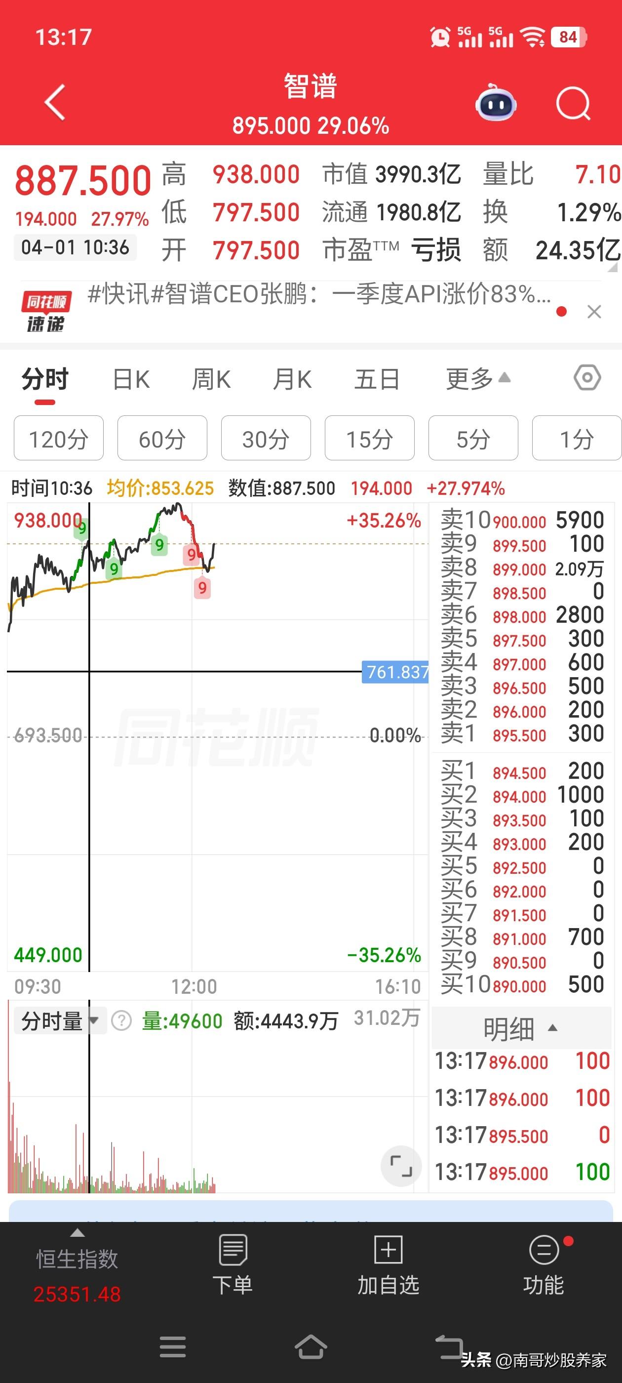 港股智普Ai，早上大涨35%，市值直破4000亿，原因是MaaS爆发+Api涨价