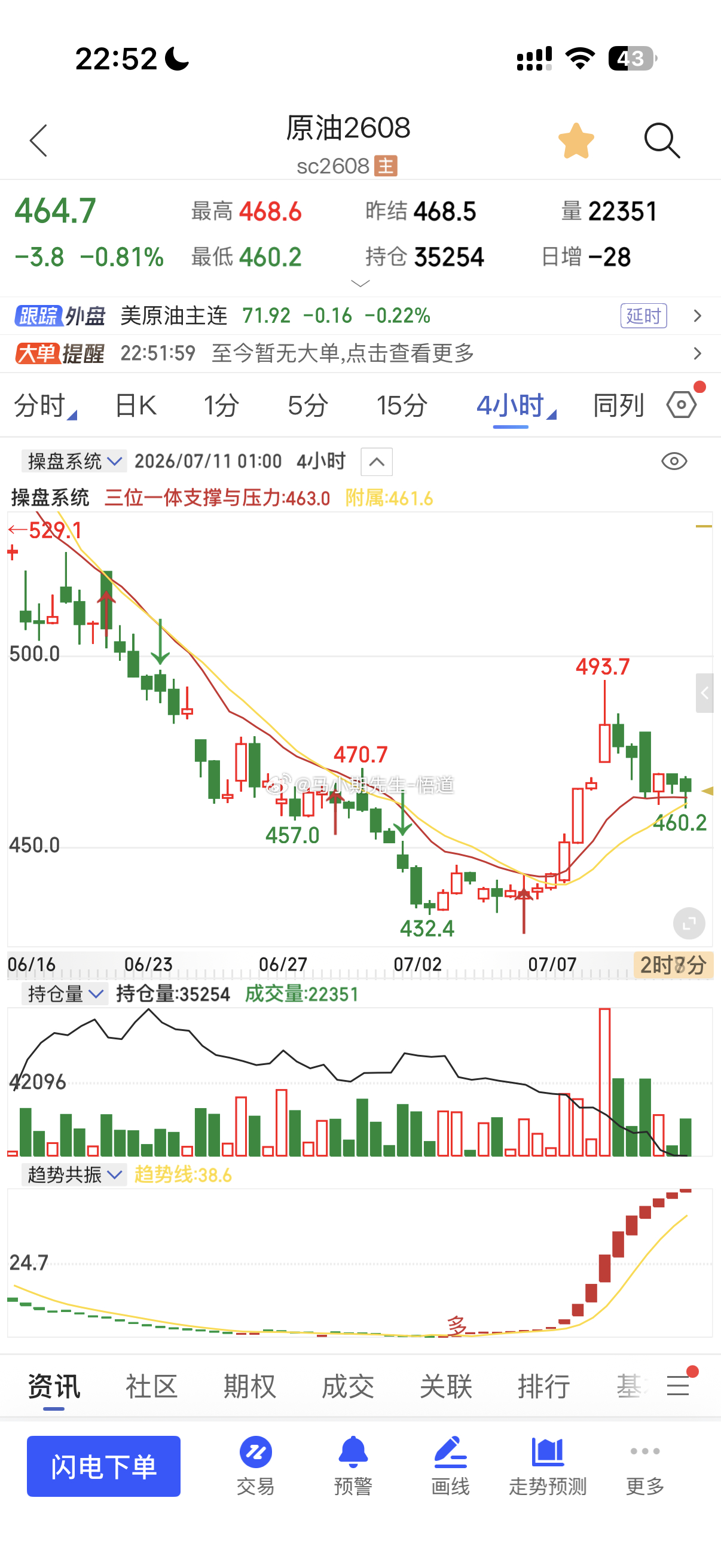 原油系整体还是围绕找低多！最强支撑461附近期货燃油