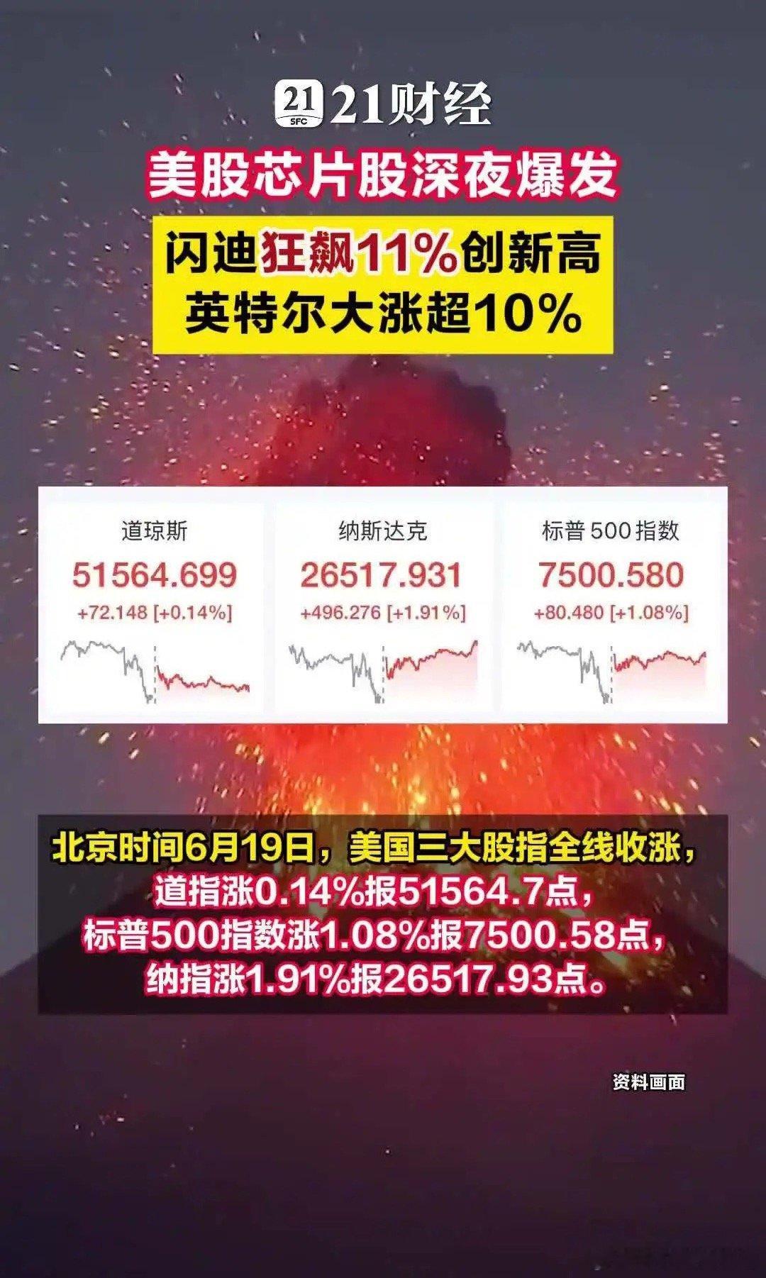 SpaceX大跌3.56%，盘中一度跌超10%。美股芯片股深夜爆发，闪迪狂飙11