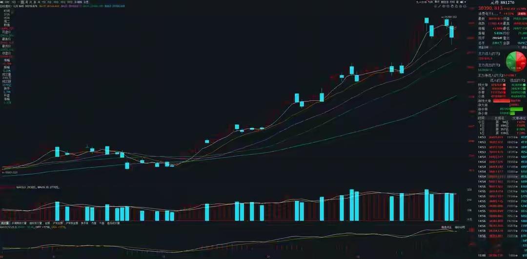 猛料四：MLCC一天一个价，持续上涨还缺货！事件：据报道，自今年5月起，MLCC