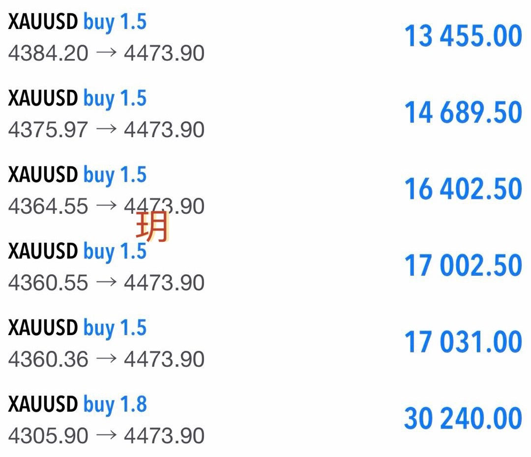 继续北上持有中黄金 ​​​