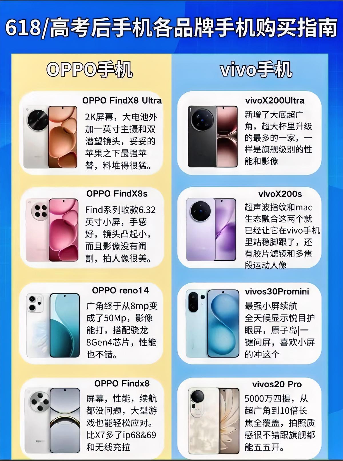 618高考后手机品牌选购指南，OPPO与vivo新品推荐。