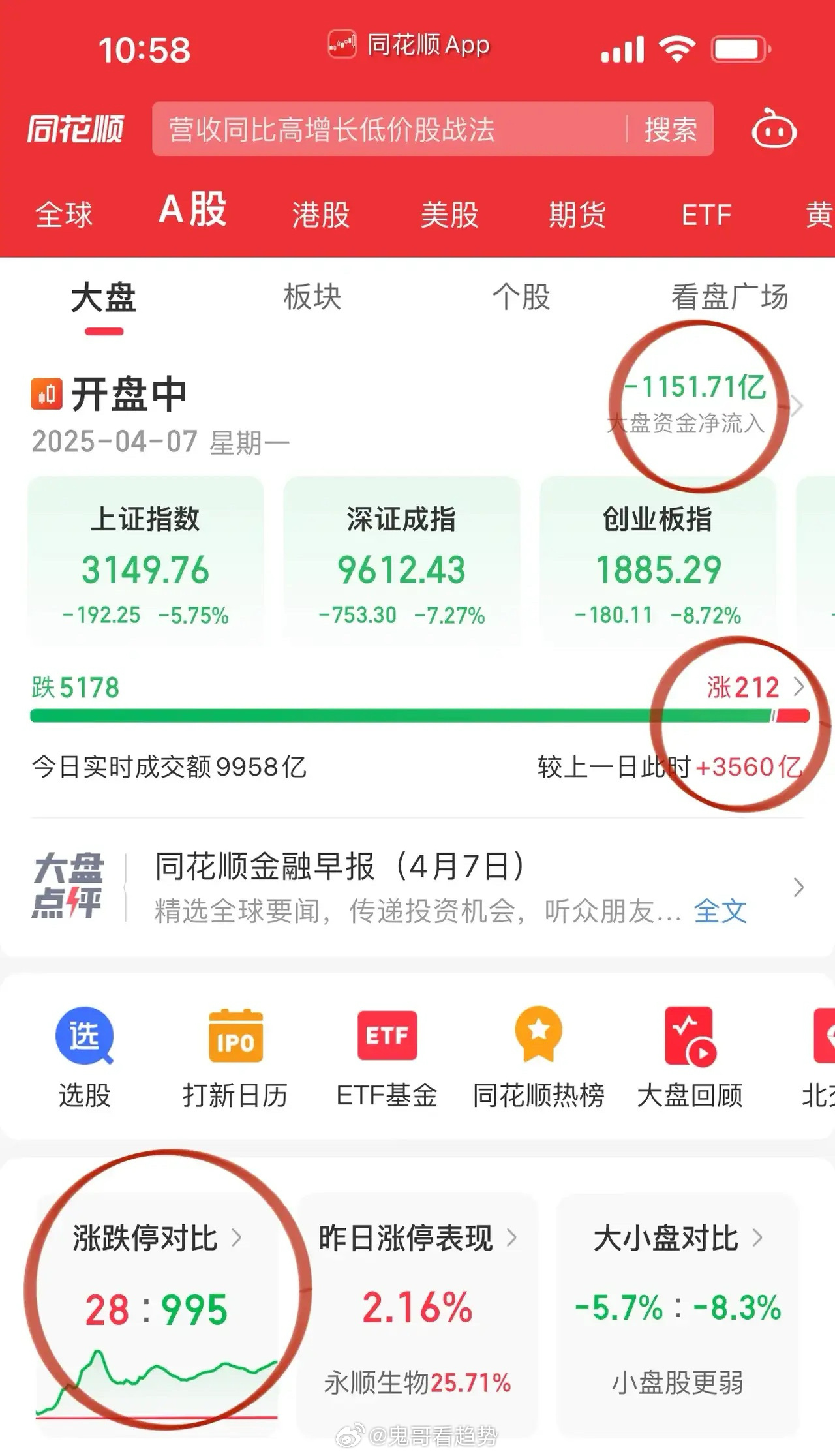 种业、养猪、养鸡大涨给予心理安慰！祖代鸡龙头晓鸣股份创新高，种业则是荃银高科北大