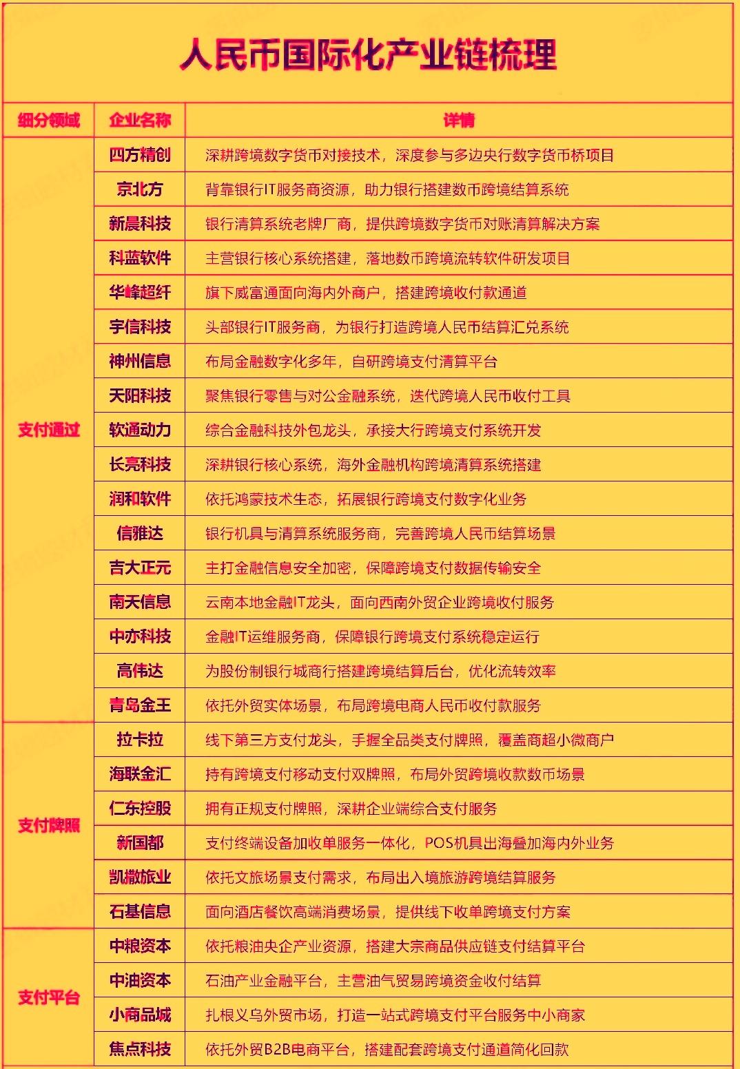 人民币国际化最新进展为‌上海自贸区离岸人民币外汇交易试点落地及‌创设境外央行回购