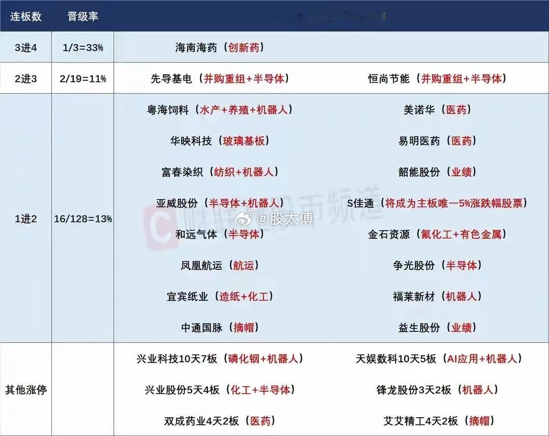7月3日盘前预案：科技恐慌还要延续吗？今日真正核心看点，只看这一条主线昨天的盘面