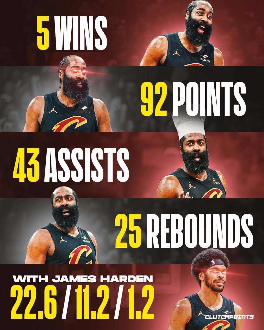 谢景行原型是胡歌不但打球更轻松，还激活了阿伦！加盟后轻轻松松五连胜！哈登能在骑士