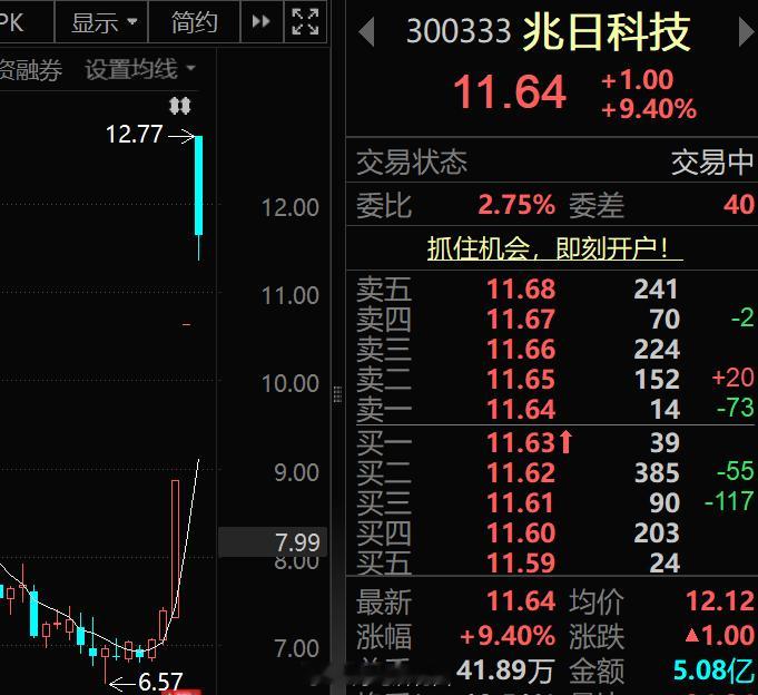 兆日科技该咋办？在线等，挺急的！兆日科技a股