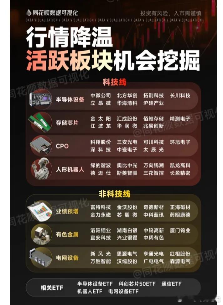 行情降温，近期活跃板块梳理:股票股市