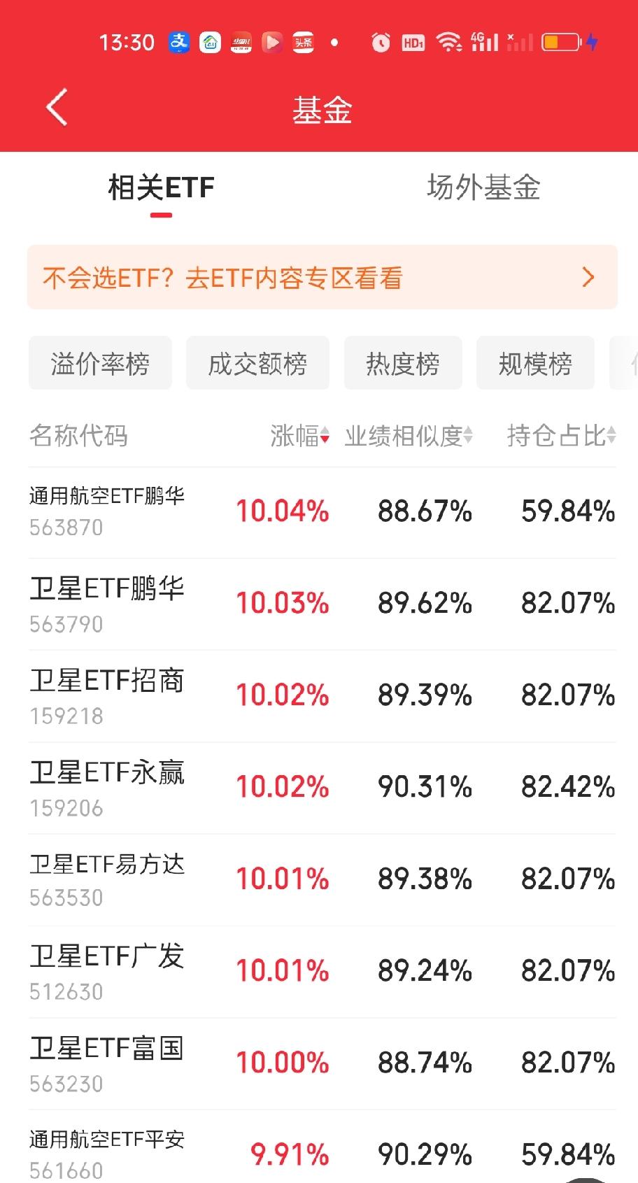 商业航天彻底涨疯了，场内卫星ETF集体涨停！反观半导体和半导体材料设备还在不断下