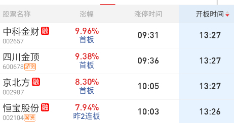 稳定币也撑不住，几乎全炸。 ​​​