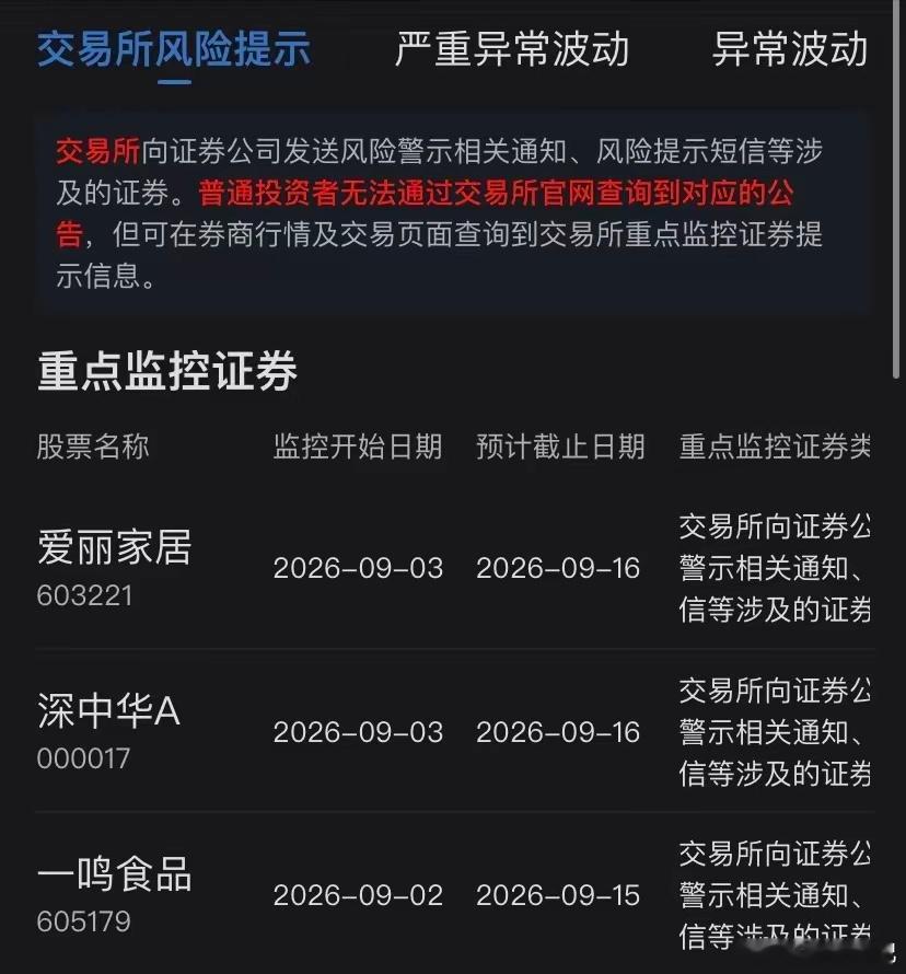 今晚又监管一批，爱丽家具再被延长，深中华一分钱终于玩进去了，上次神奇制药这么玩成