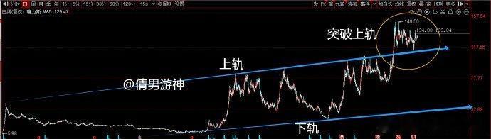 赛力斯上升通道更新赛力斯2024年营收1451.76亿，同比+305%，净利润5