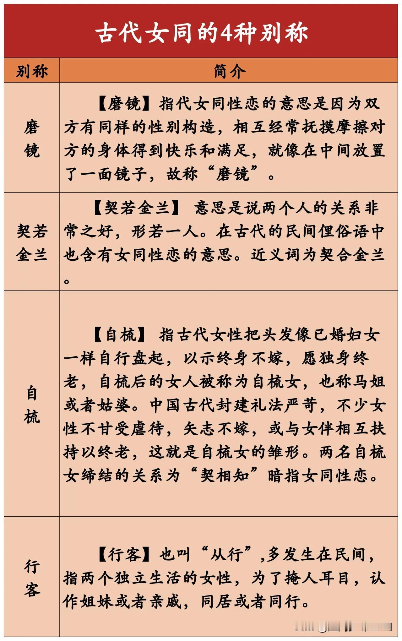 古代女同的4种别称