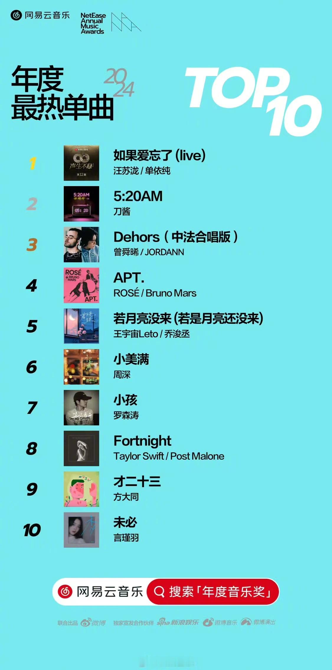 网易云音乐2024年度音乐奖   网易云音乐上这些年度热歌，一首都没听过。不得不