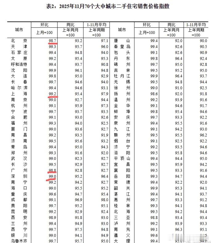 70城房价数据出炉：二手房全线下挫，A股或成居民财富增值新抓手今日全国70城房价