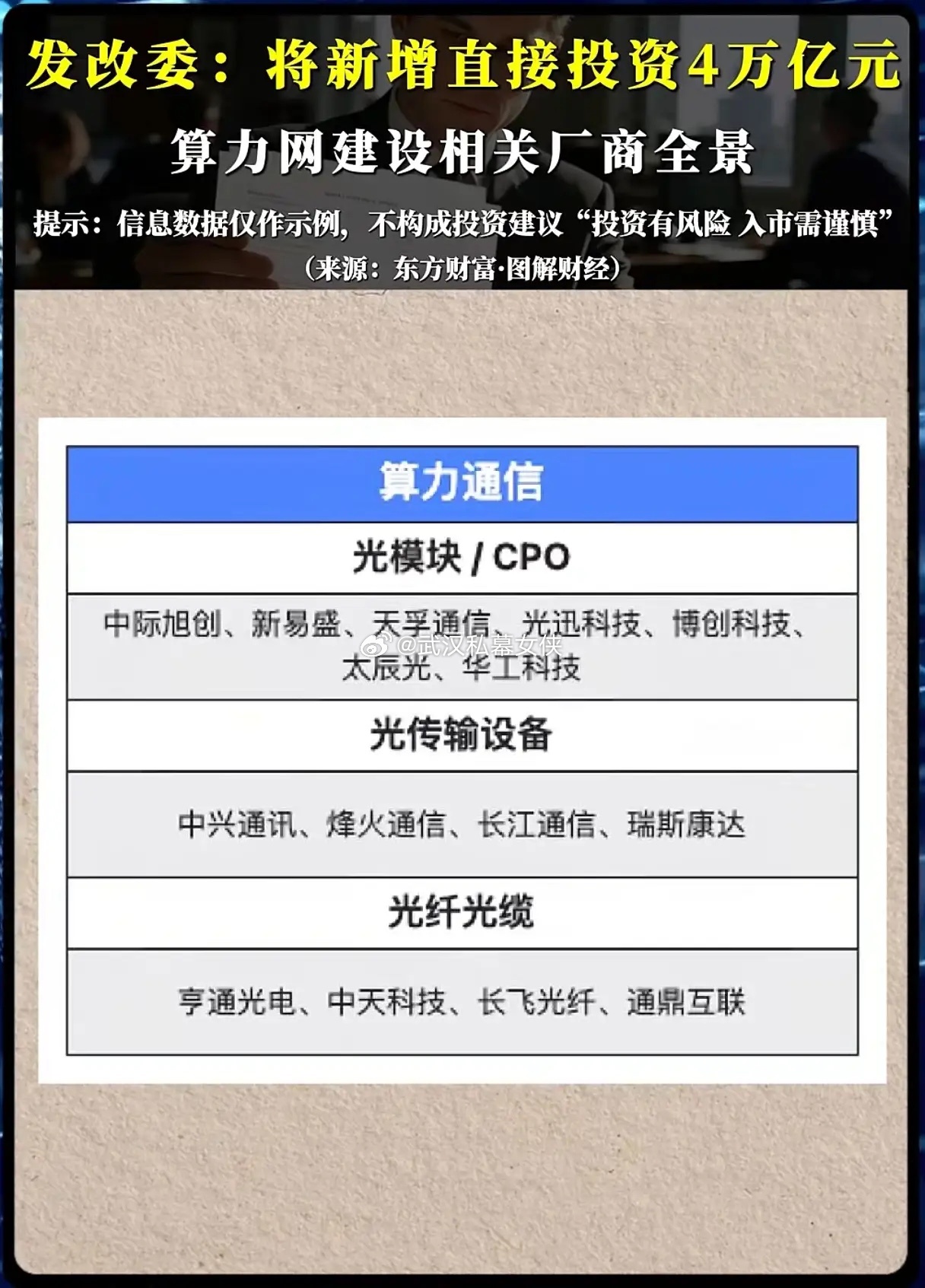 4万亿算力网投资落地！哪些产业链公司有望率先受益？近期算力网络建设迎来重磅催化，