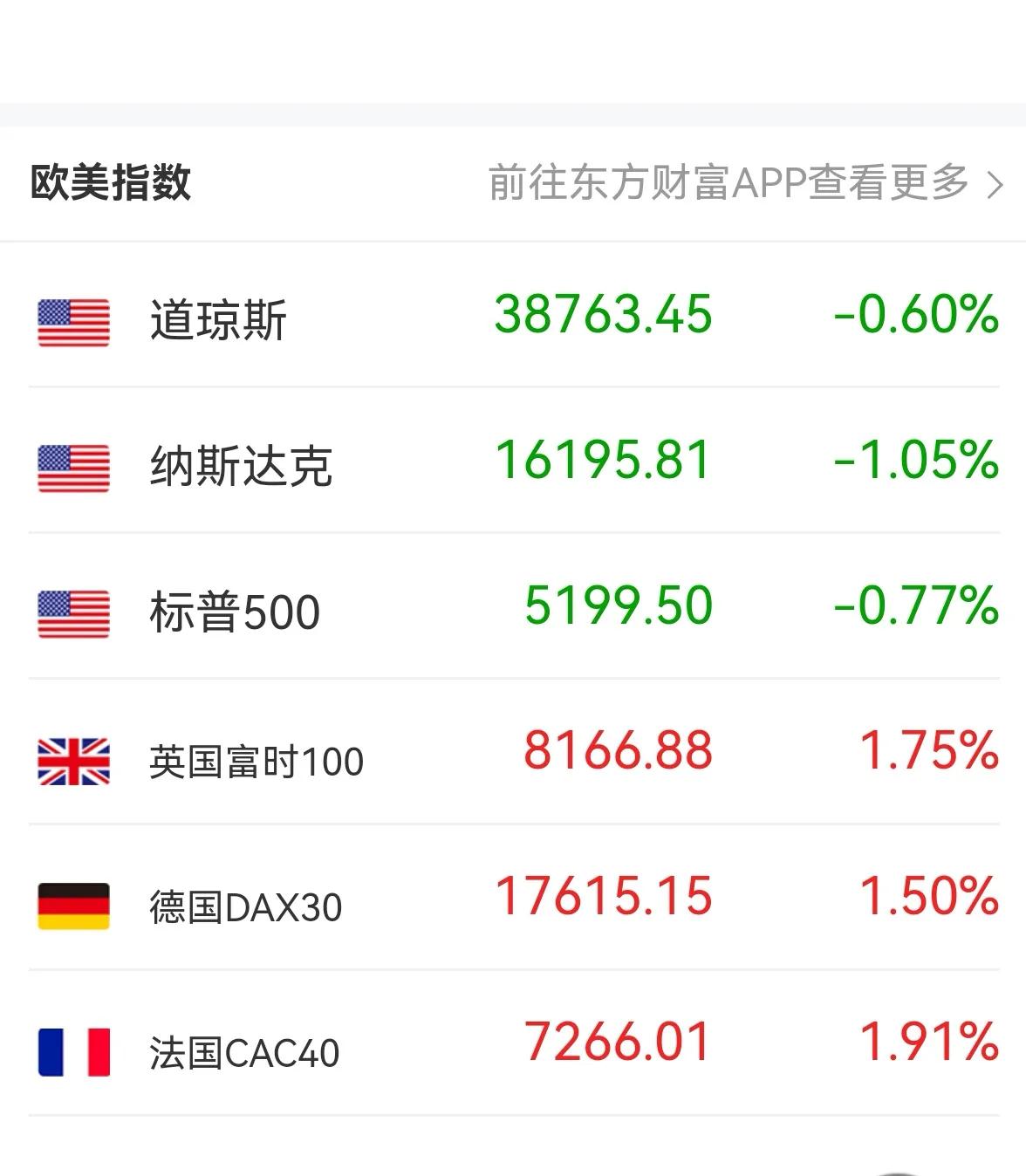 老手说股：（1）
可以这么讲，无论是短线，中长线，再或者是长线炒股，还在为明天的