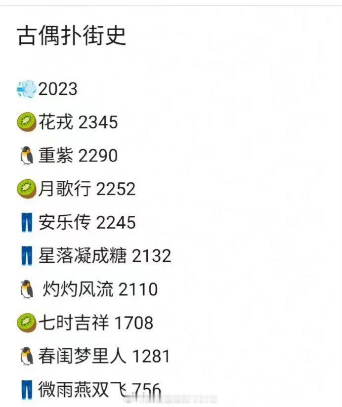 古偶扑街史看这张图有种2023年错怪杨超越，错怪《七时吉祥》的感觉，只是因为它算