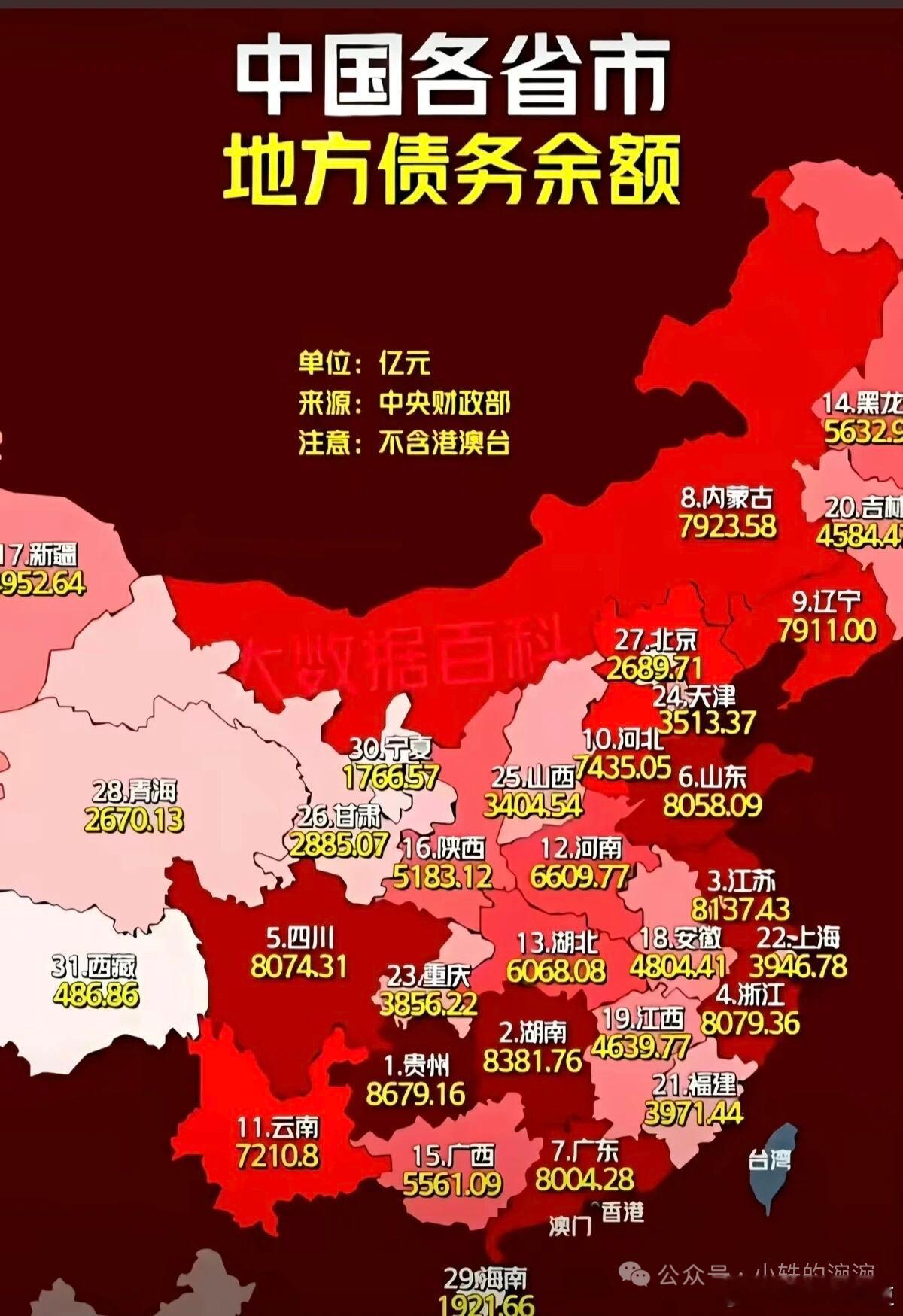 【这张中国地图，藏着各省市的债务成绩单】————————小轶的涴涴 