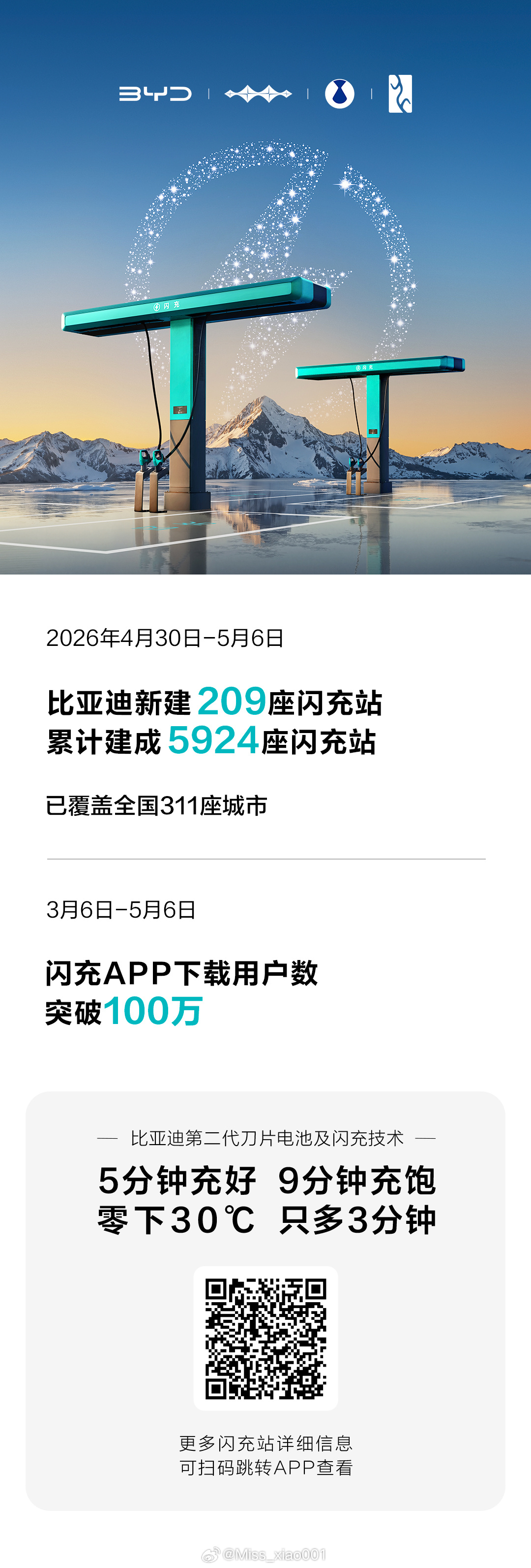 2026年4月30日-5月6日比亚迪新建209座闪充站累计建成5924座闪充站比