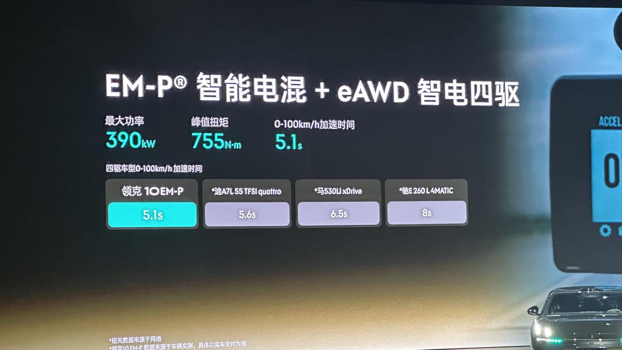 领克官方亮出了这张图，看意思，领克10 EM-P的对标车型是BBA啊，看看跟56