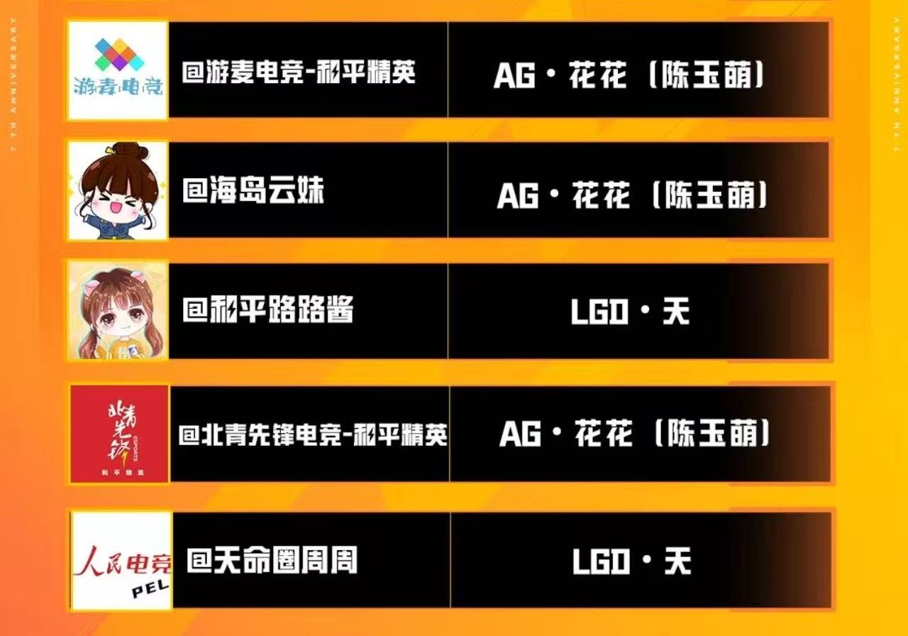PEL赛前预测谁家准  赛前毒奶还是神预测？春决开打，见证谁的眼光最毒！ 