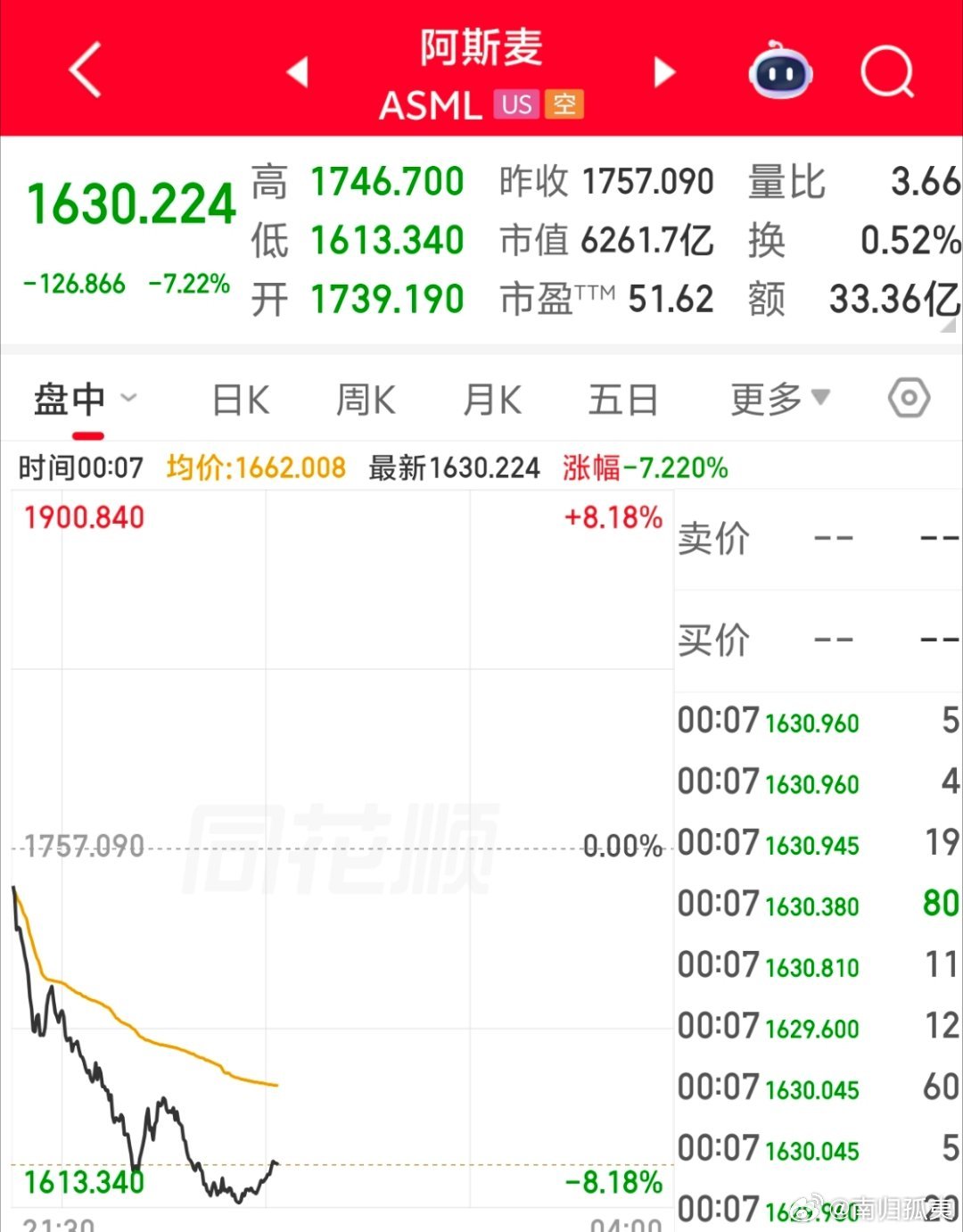 一个国产光刻机的消息，直接把美股半导体搞崩了光刻机海外新鲜事热点现场