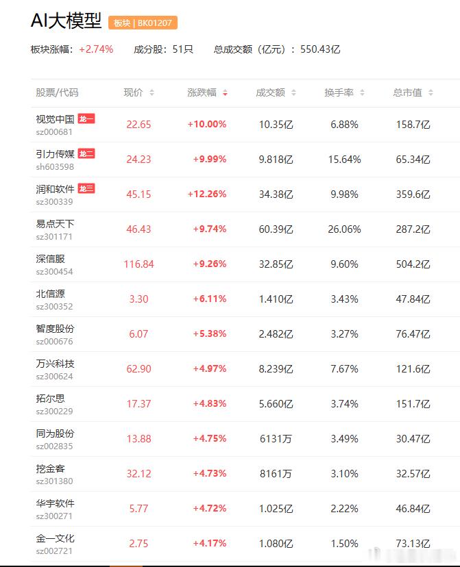 a股aipc 【英伟达+微软+ARM打造“PC新时代”！机构：上游硬件、大模型、