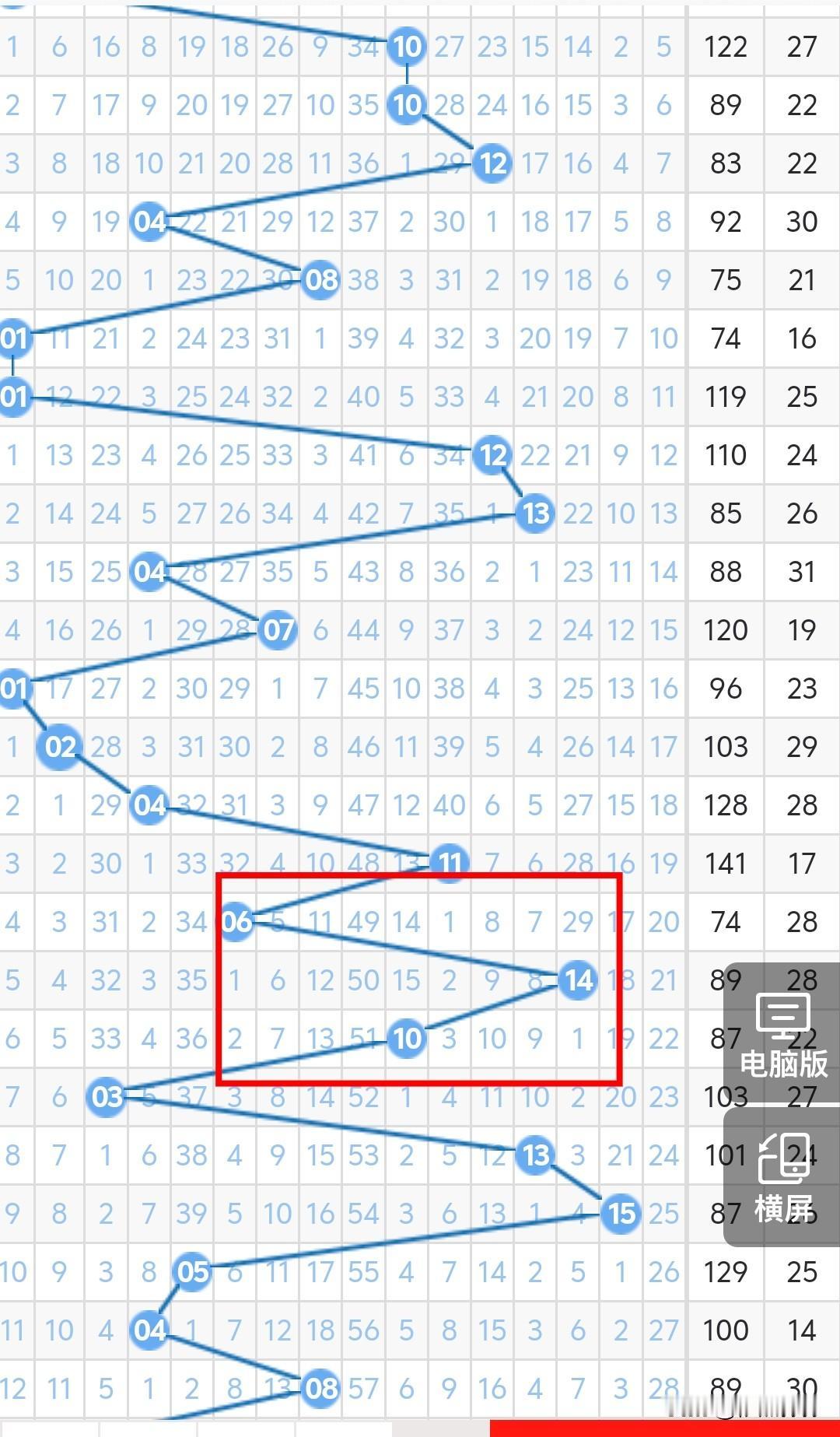 今晚双色球的蓝球考虑单数，14、15、16不考虑，应该返小号，06也不用考虑，虽