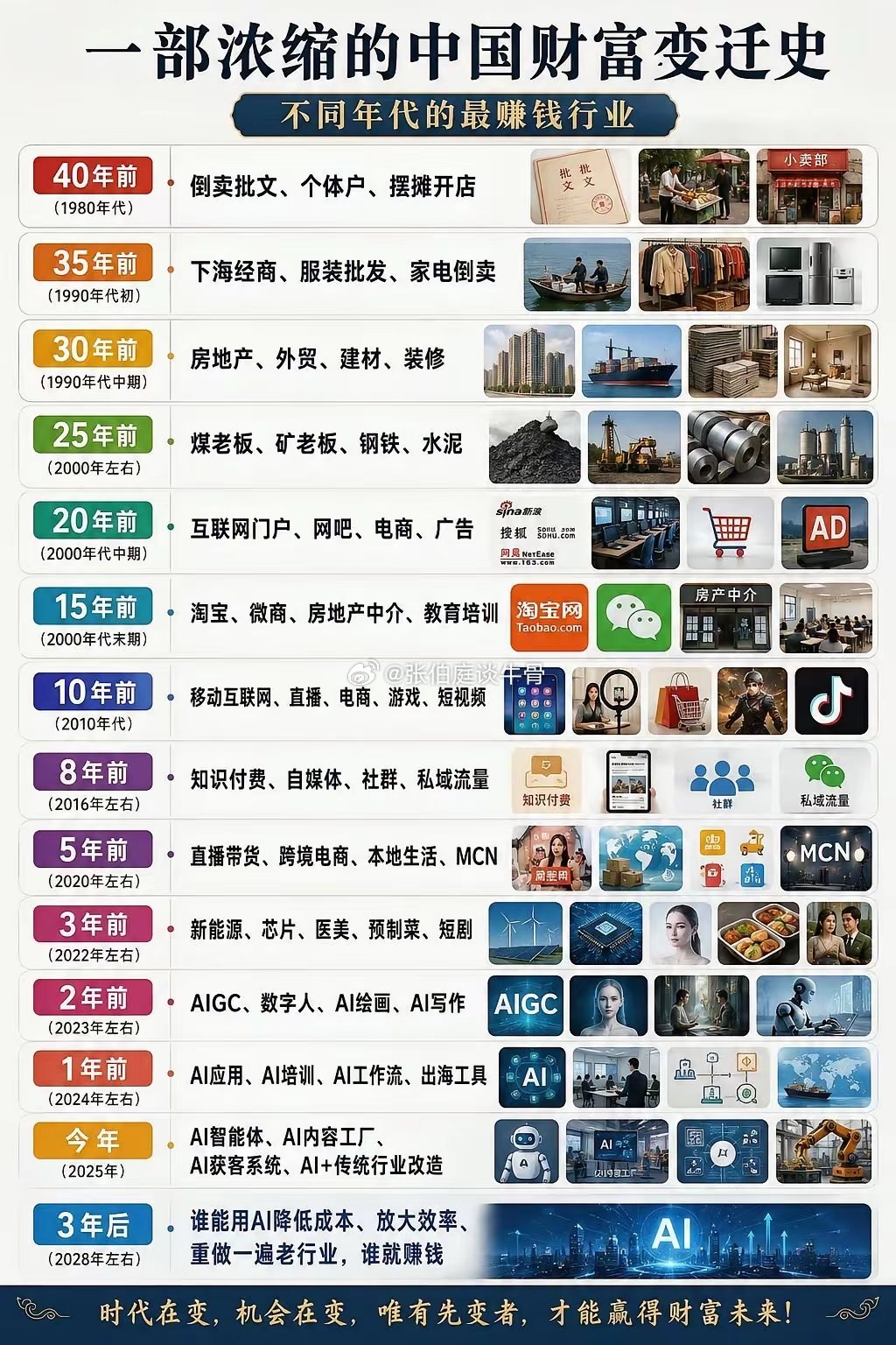 时代一直在给机会，但是能把握住的太少了