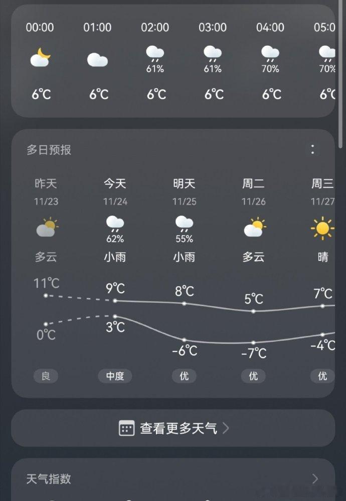 明日全国是否普遍降雨？ 