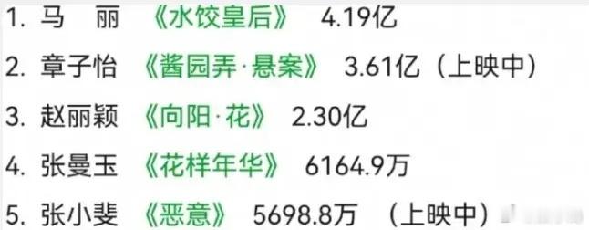 2025男女演员一番票房前五王宝强《唐探1900》36.12亿黄渤《封神》12.