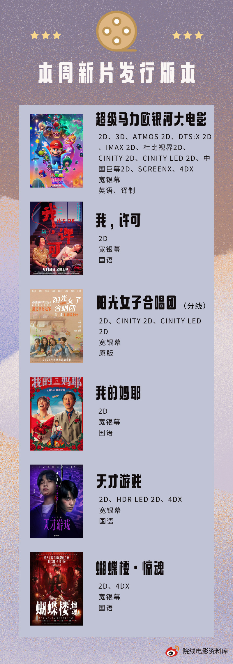 热映电影 要靠这些片撑一个月了，后面还有很多的空间，看话题能不能热起来了。 