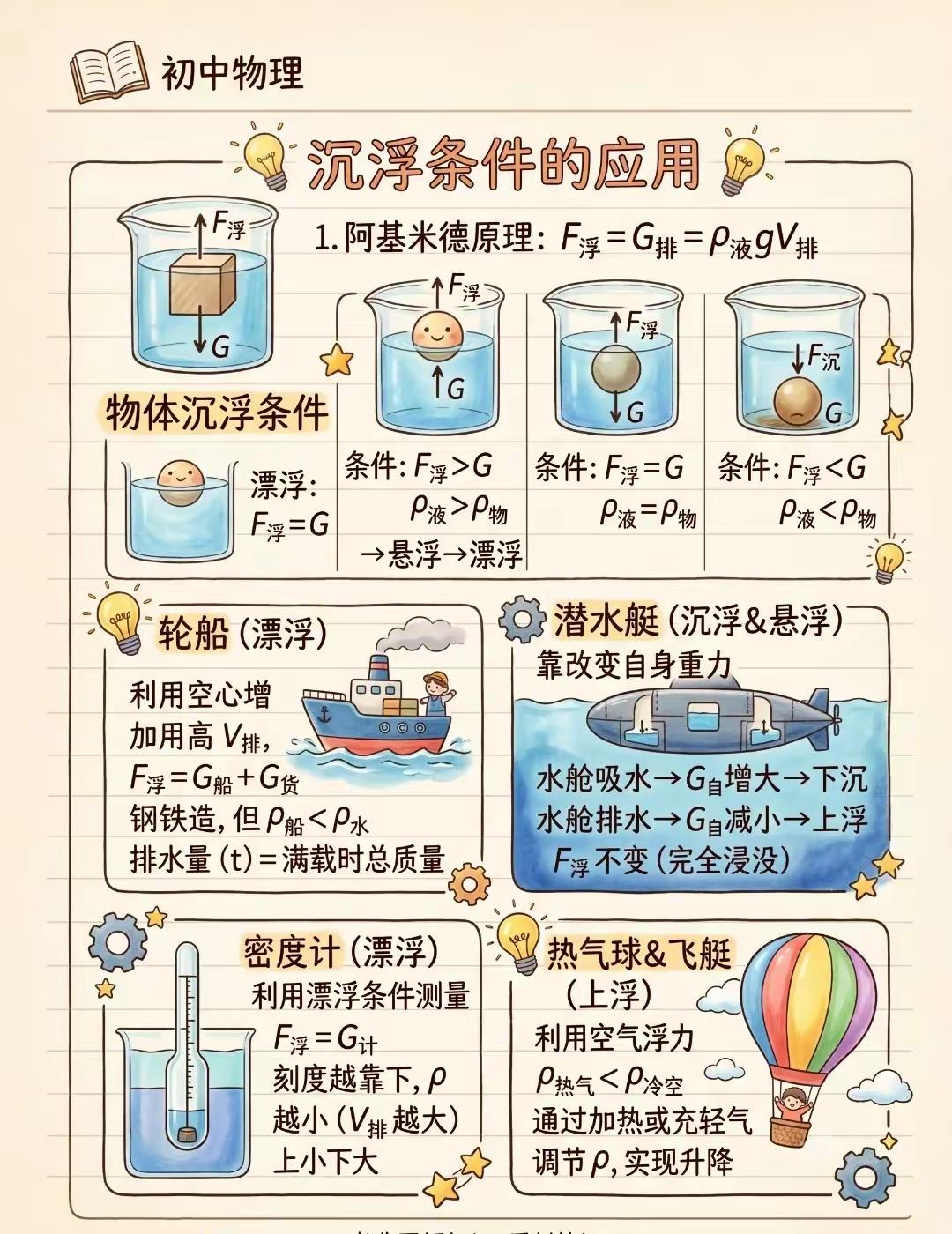 浮力机械力