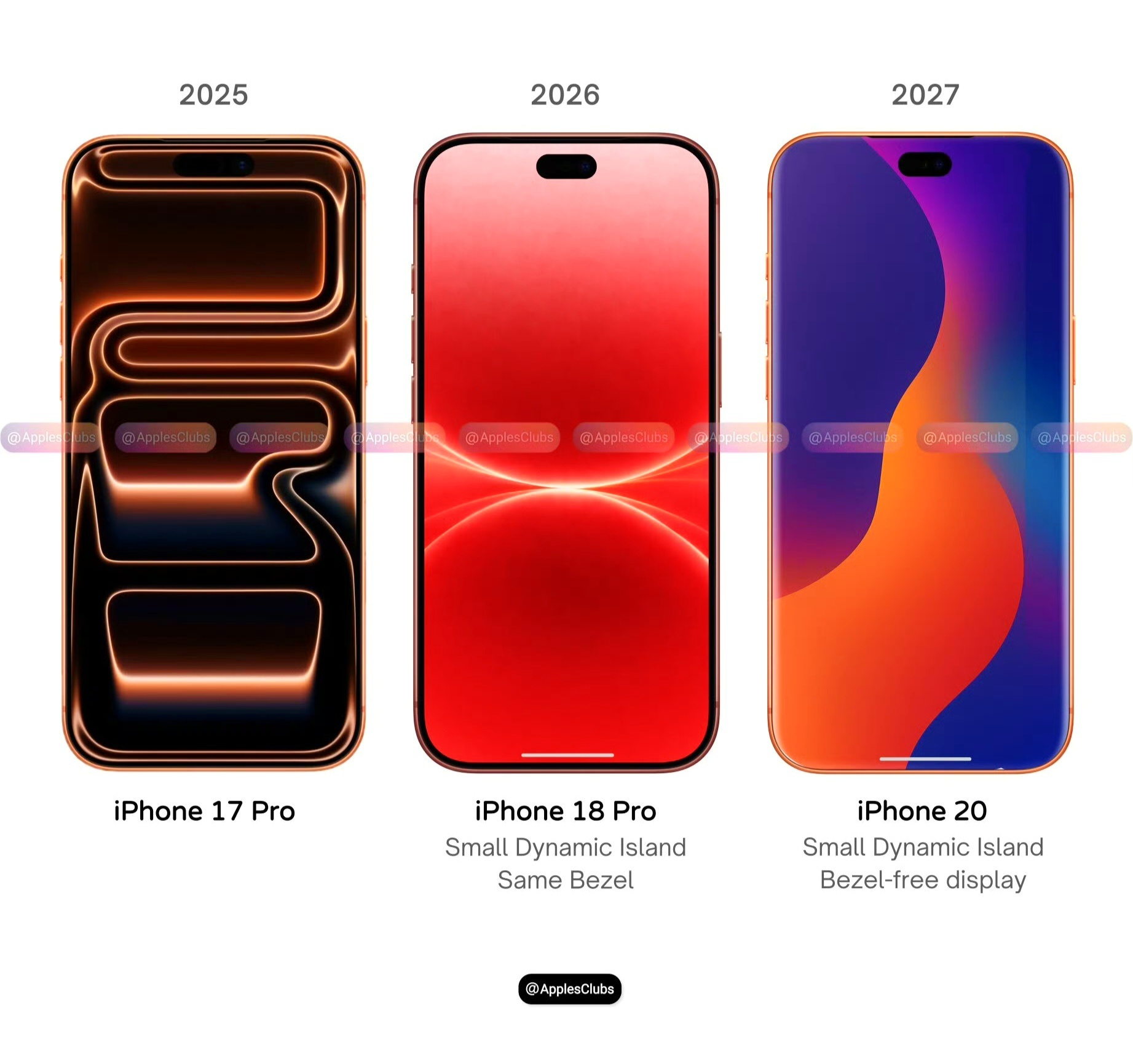 曝iPhoneXX将配屏下摄像头今年、明年的iPhone还是缩小版的灵动岛，所以