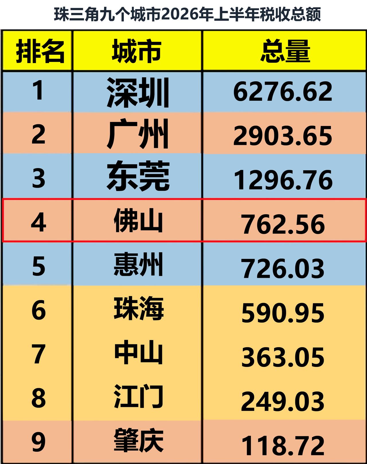 【东莞】华为手机、OPPO手机、VIVO手机很猛，生益科技、生益电子、鼎泰高科、