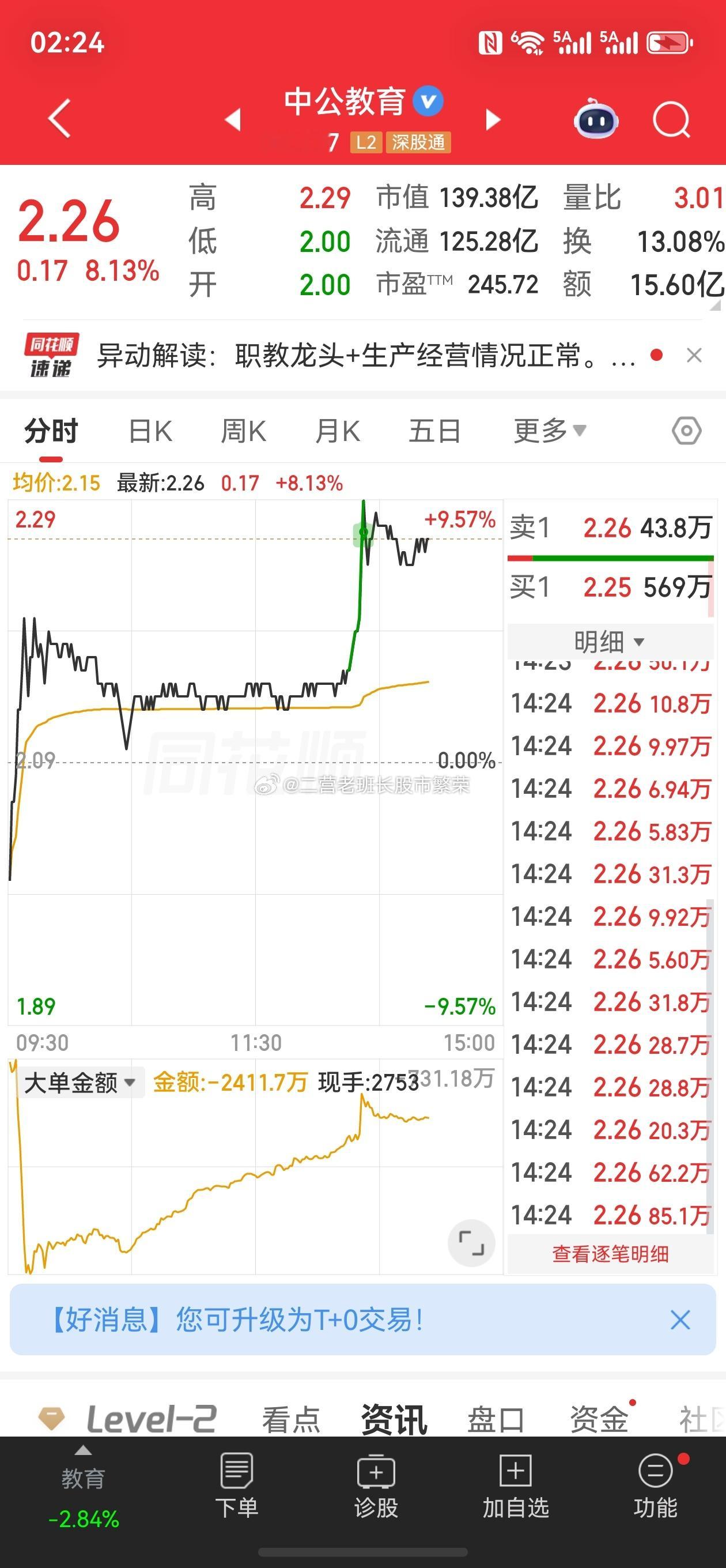 股票东方财富 这个娘儿们不管是真的还是假的，一句话确实搅动了市场，中公教育昨天一