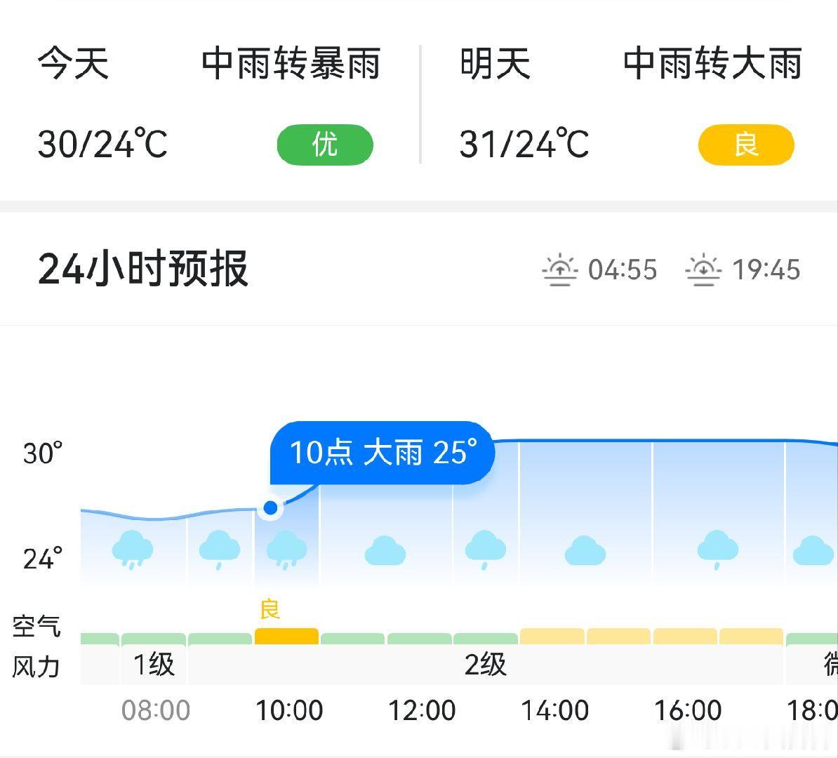 北京暴雨十里不同天，这边还是稀稀拉拉一点小雨。预报显示暴雨，实际并没有。 